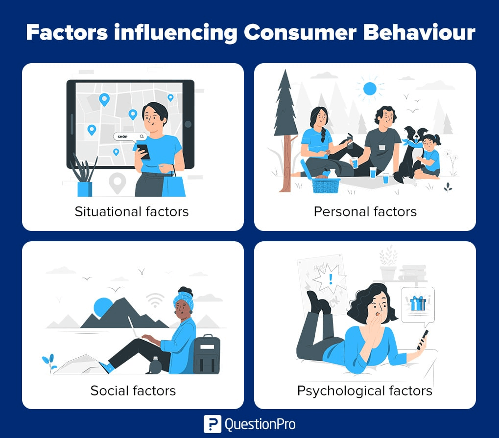 personalized marketing - consumer behavior Consumption Habits