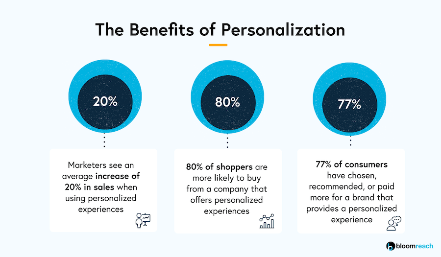 personalized marketing - boost loyalty Customer Loyalty Optimization