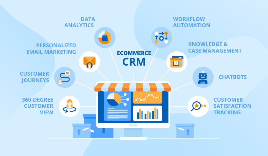 personalized marketing - CRM Customer Relationship Management
