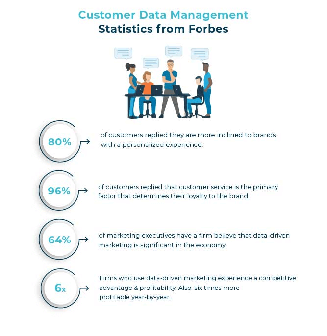 personalized marketing - data management Data Management Software