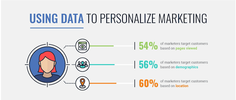 personalized marketing - guide Personalized Marketing Guide