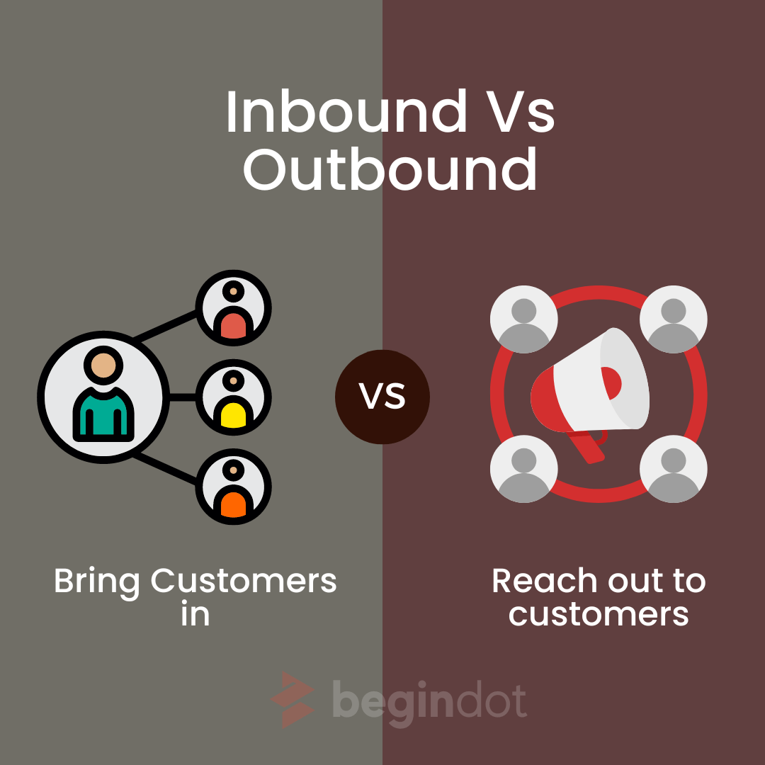 Inbound Marketing Guide How to Use It? 2025 Begindot