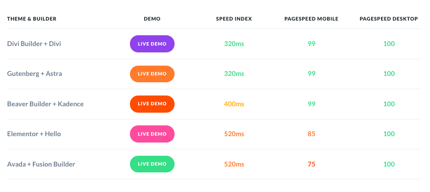 Divi-Comparaison