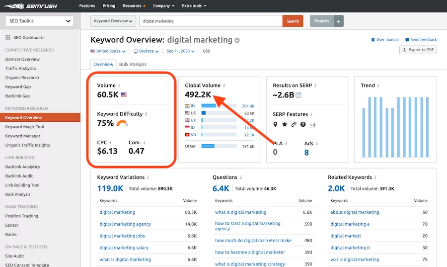 Keyword-Overview