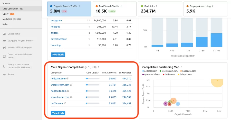 Main-Organic-Competitors