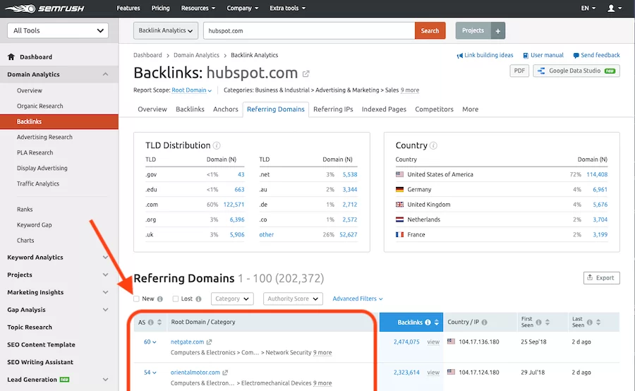 Referring-Domains