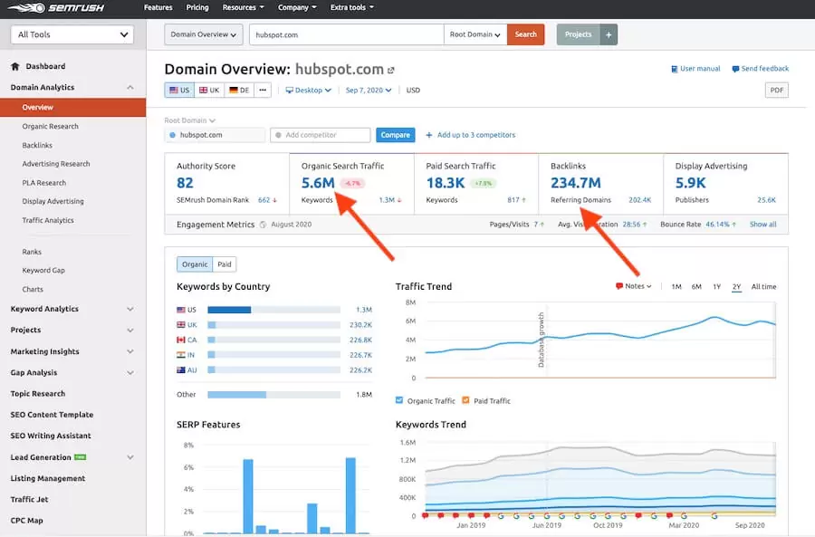 SEMrush-Domain-Overview