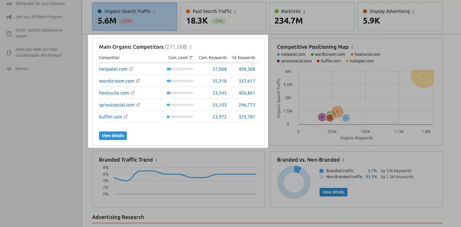 Top-Organic-Competitors