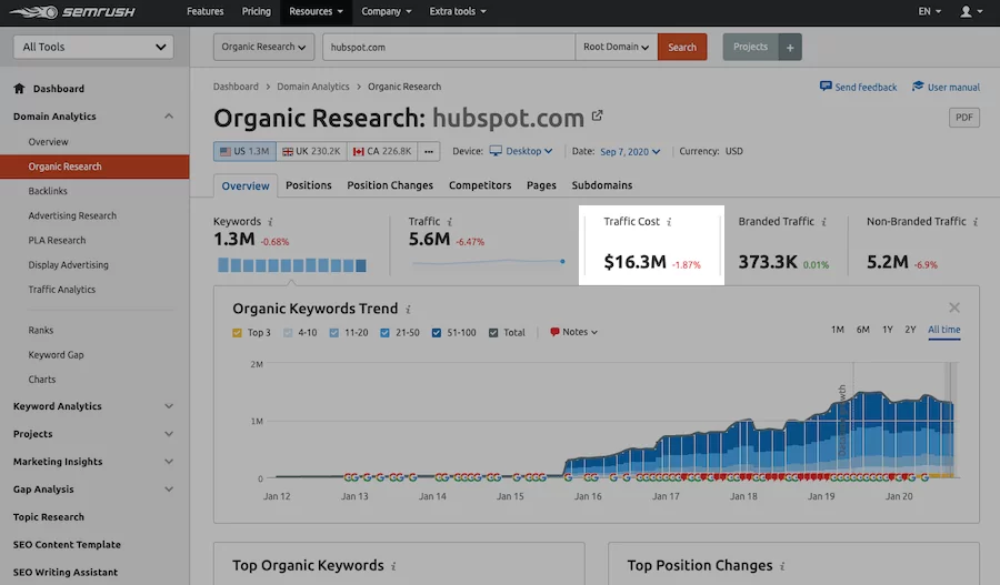 Understand-Overall-Traffic-Value