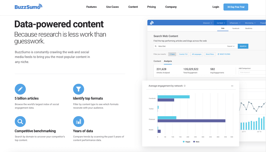 BuzzSumo Content Research