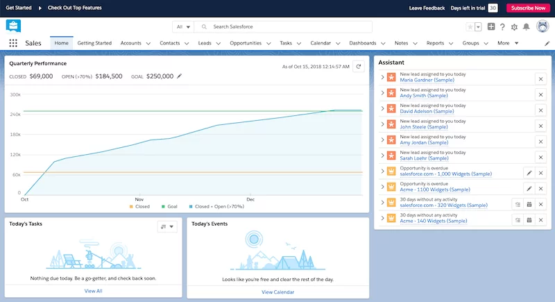 Tableau de bord Salesforce