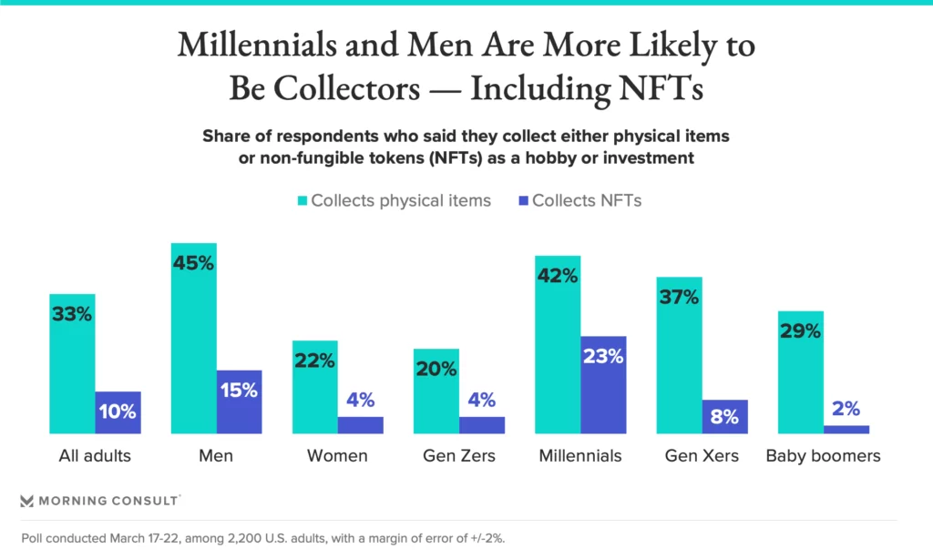 NFT-Stats-Graph