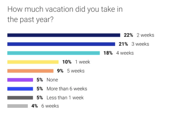 Remote-Work-Vacation