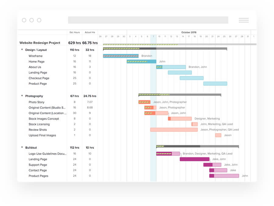 TeamGantt Review (2024): Pricing, Pros & Cons - begindot