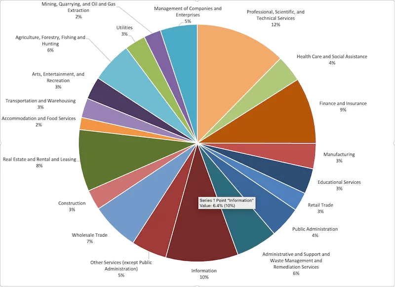 work-at-home-by-industry