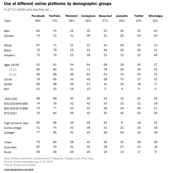 US Twitter Demographics US-Twitter-Demographics-