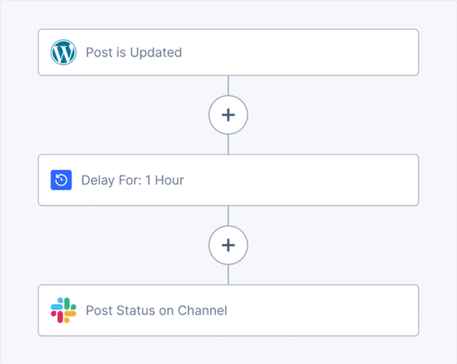 SureTriggers Automation