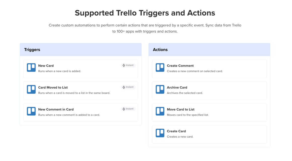 SureTriggers Project Management
