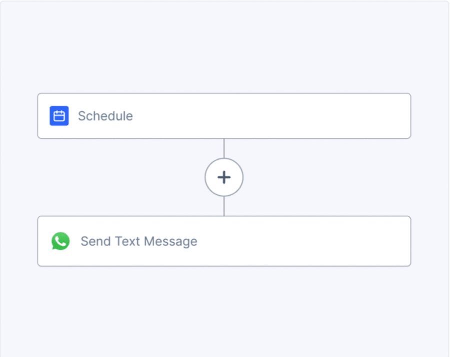SureTriggers Workflow