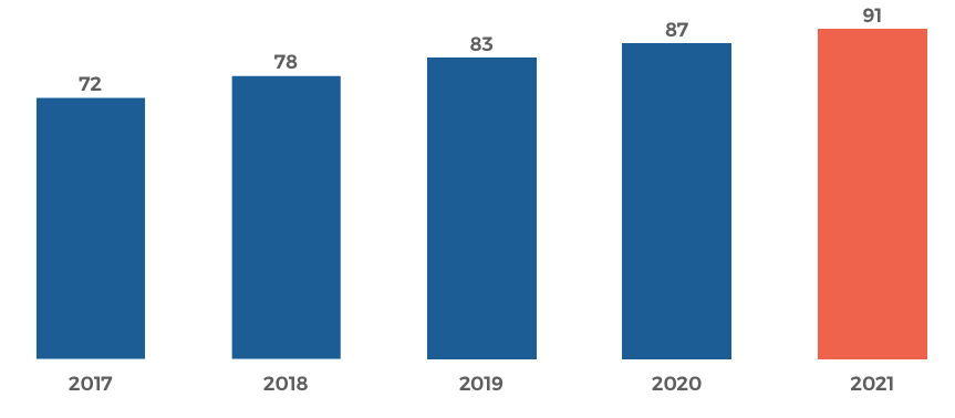 Australians are aware of podcasting Australians-are-aware-of-podcasting