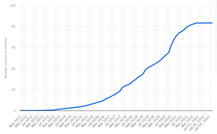 Blockchain Statistics Blockchain-Statistics
