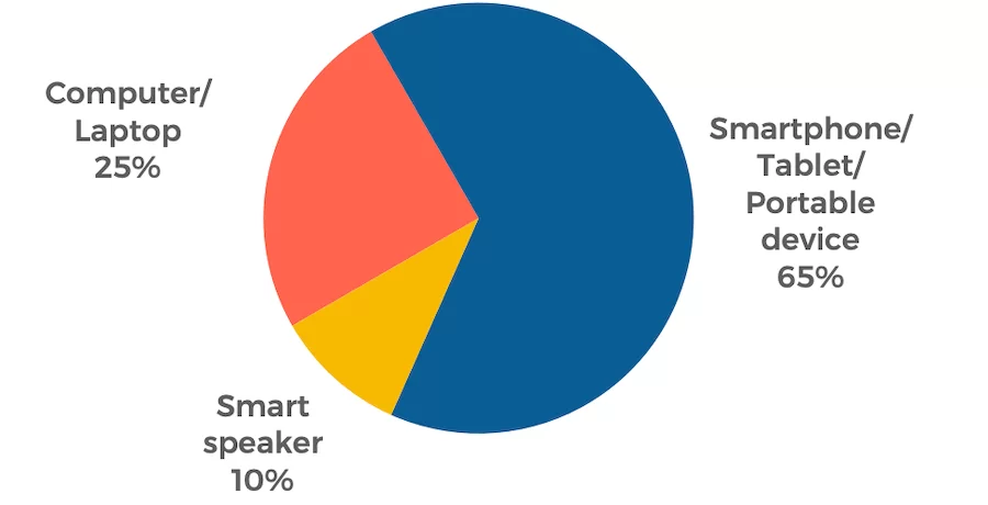 Device-used-for-podcast-listing