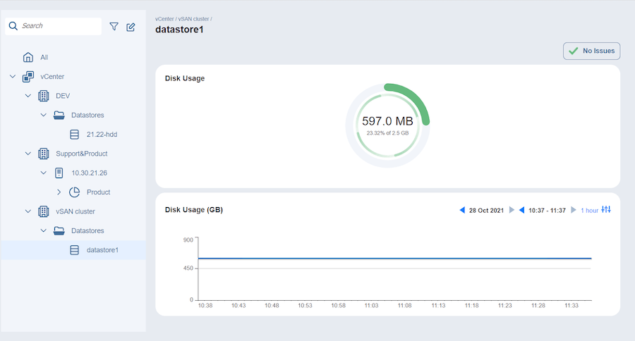 IT Monitoring NAKIVO