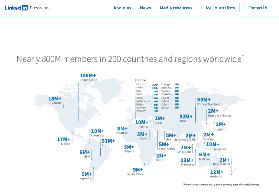 LinkedIn-User-Statistics