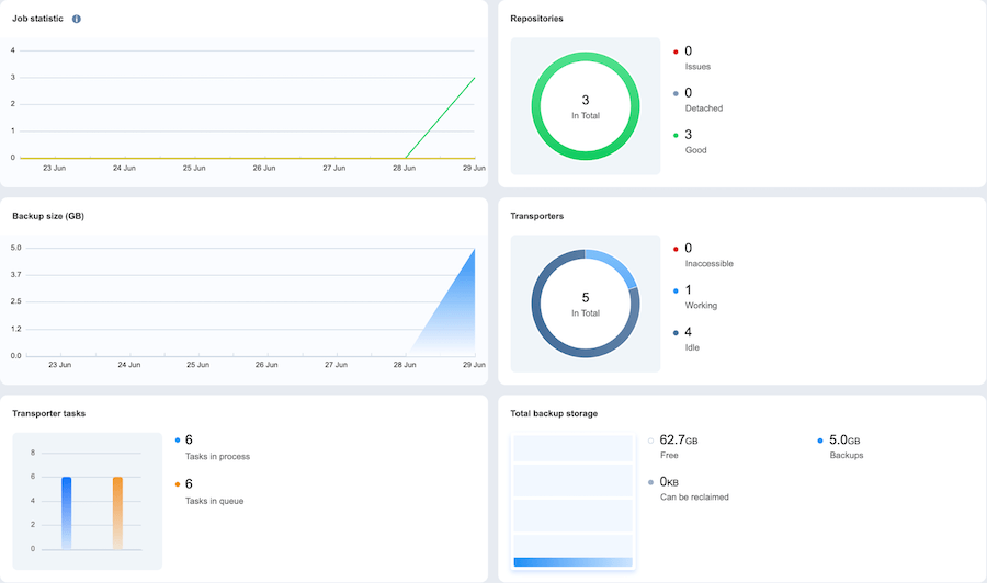 NAKIVO Backup & Replication