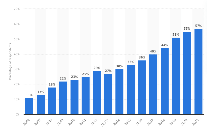 Podcast Listners in US Podcast-Listners-in-US