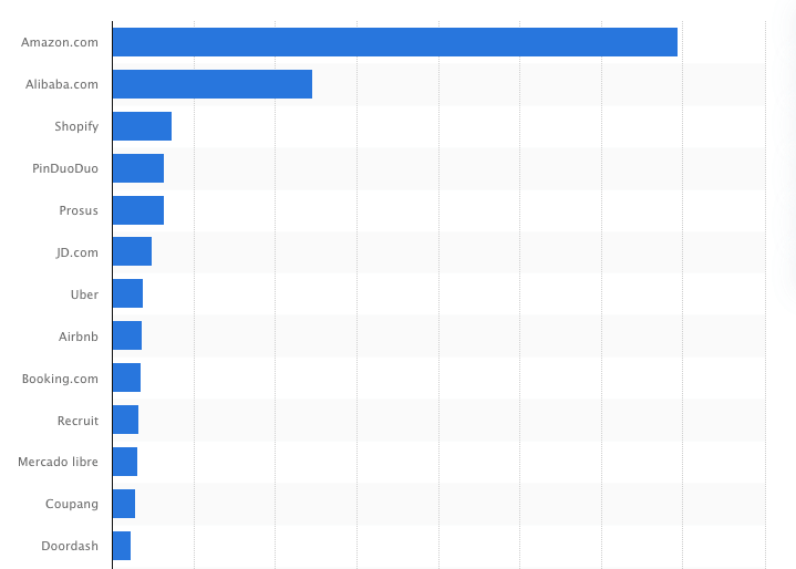 Shopify-Statistics