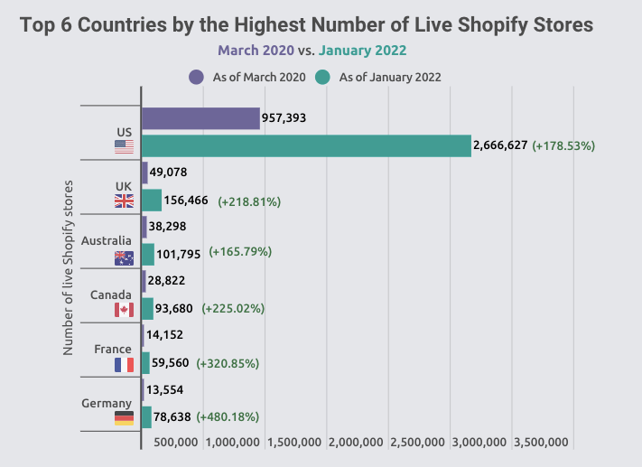 Top Countries With Shopify Stores Top-Countries-With-Shopify-Stores