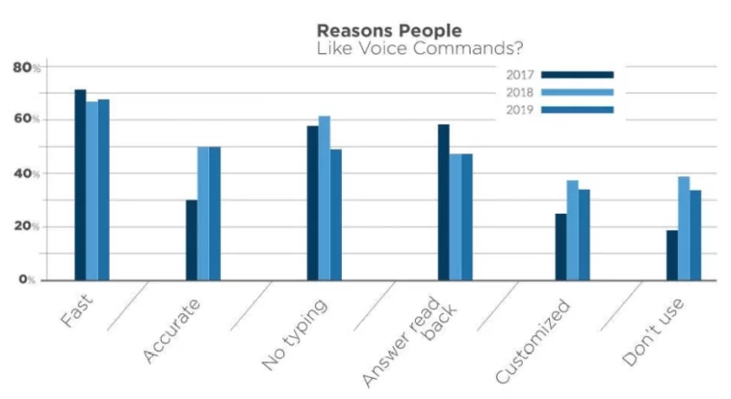 Voice-search-statistics