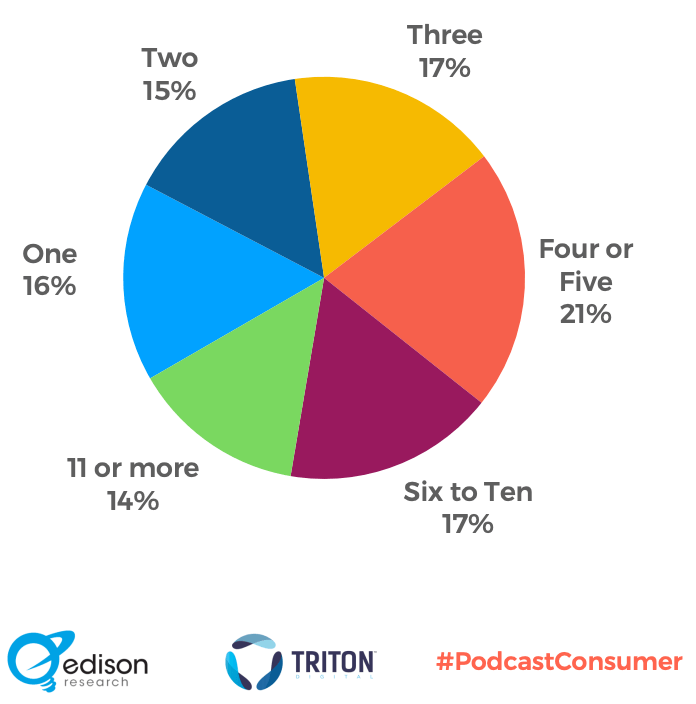 Weekly Podcast Consumers Weekly-Podcast-Consumers