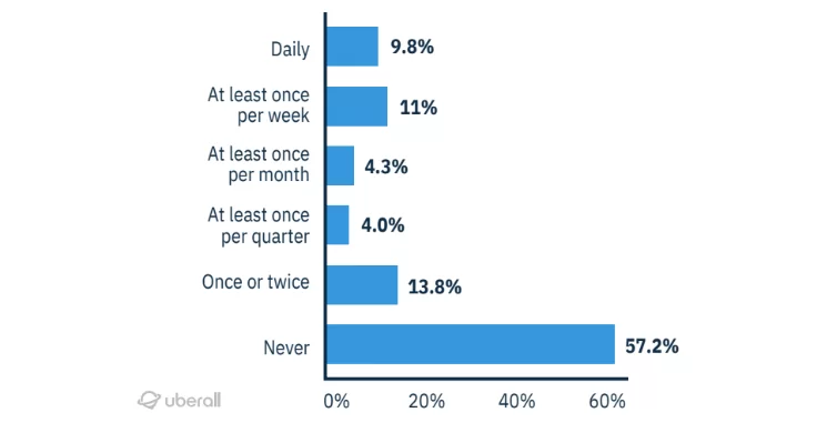 Weekly-Voice-Search-Data